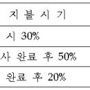 내용증명 [인테리어 하자 공사에 다른 손해배상청구] 이미지