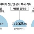 섬등에너지