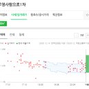 굿모닝옵티마약국 이미지