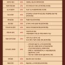 12월공방 | 연극 마트로시카 후기｜12월 연말 데이트로 추천하는 서울연극