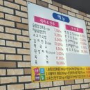 괴정상회