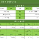 [국민의힘] 윤영석-경남양산시갑 이미지