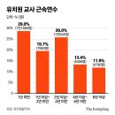 대우유치원 중앙일보