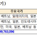 블루닉스 주식회사