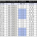 경운초등학교 이미지