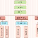 (주)우진가스텍 - 4982 | (주)우진가스텍