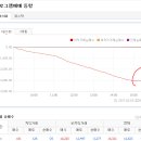 2017년 2월 3일(금) : 갈 길 잃은 트럼프 행보, 주말 장세 이미지