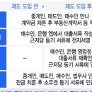 현시스템 이미지
