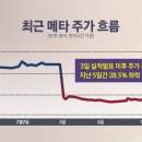 메타유럽