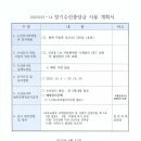 장기수선충당금 사용계획서(현관자동문(5/1), 승강기 부분보수(지적사항/ 3/1인버터) 이미지