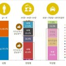 카카오택시 월 100만명 실행…이용자 42% 20대 이미지