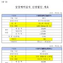 엠에스컴퍼니 티스토리