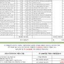 [ 서울 화장품 기업 ] 오피스디포 사무용품 비교 견적 후기