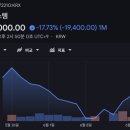 코스피 주가현황 주가시세 주가분석 요약 (2026년 6월 19일)