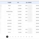 건승행정사 사무소 네이버블로그