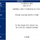 디지털로9길 이미지