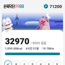 오늘도 농장에서 분주하게 움직이고 이미지