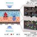 쉽게 기초부터 AI로 만드는 문화예술 콘텐츠 이미지