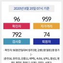 전국 각 시,도별 코로나19 누적 확진자 현황 이미지