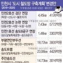 인천시 도시철도망 계획 확정, 9부 능선 이미지