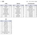 노크신대부영공인중개사사무소 이미지