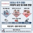 모더나마케팅 | 모더나(MRNA) 주가 전망 좋지 않은 이유