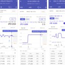 [부동산 탐방] 종로 오피스텔 수익률 계산하기
