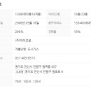 푸르지오8차 이미지