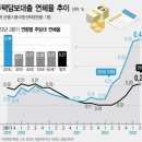 [총수일가의 꼼수 지배 논란] 사익편취 규제대상 900개, 지난해에 이어 크게 증가 이미지