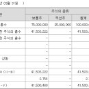 주식회사 비엠21 이미지