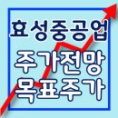 효성중공업 주가 전망 배당금 목표주가 모르면 돈 잃는 정보 정리!