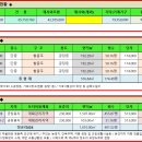 포천시 가산면 정교리 경매 진도산업경매 2022타경5515 이미지