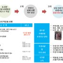 주식회사그린푸드
