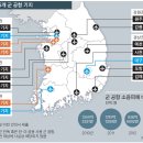 군 공항 이전사업의 효율적 추진을 위한 과제 ① 군 공항 이전사업이란? 이미지