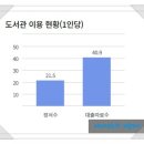 소담초등학교 이미지