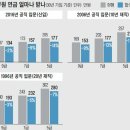 연금 소득대체율 / 연금변경 안내 이미지