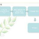 ▒ 구세군 꿈을 심는 장터 ▒ 이미지