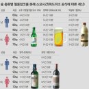 체중별 알콜 분해 시간 이미지