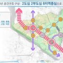 고양특례시 '2035 도시기본계획 키포인트는?' 이미지