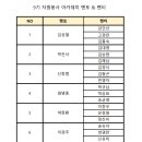 9기 자원봉사 아카데미 멘토 & 멘티 팀 안내 이미지