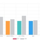 예리엘잉글리쉬분당 이미지