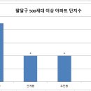 119부동산중개사무소 이미지