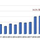 김양수농장 이미지