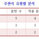 첨단스카이영어전문학원