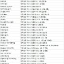그린에코바이오 주식회사 | 여수청소업체