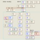 도언3문중 족보 편집 이미지