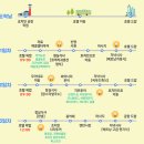 오진농장 | 베트남 호치민여행 무이네 사막투어 호치민 날씨 건기 우기