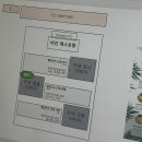 우당탕탕 디자이너 인턴 ㅣ 스나이퍼팩토리 콘텐츠 디자인 인턴형 프로그램 3기