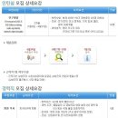 Seagate Korea채용 / Seagate Korea 2012년 인턴십 및 경력직 채용공고 (~6/24) 이미지