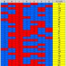 ＜ 코로나바이러스감염증-19 국내 발생 현황(7월31일, 0시 기준) ＞ 이미지